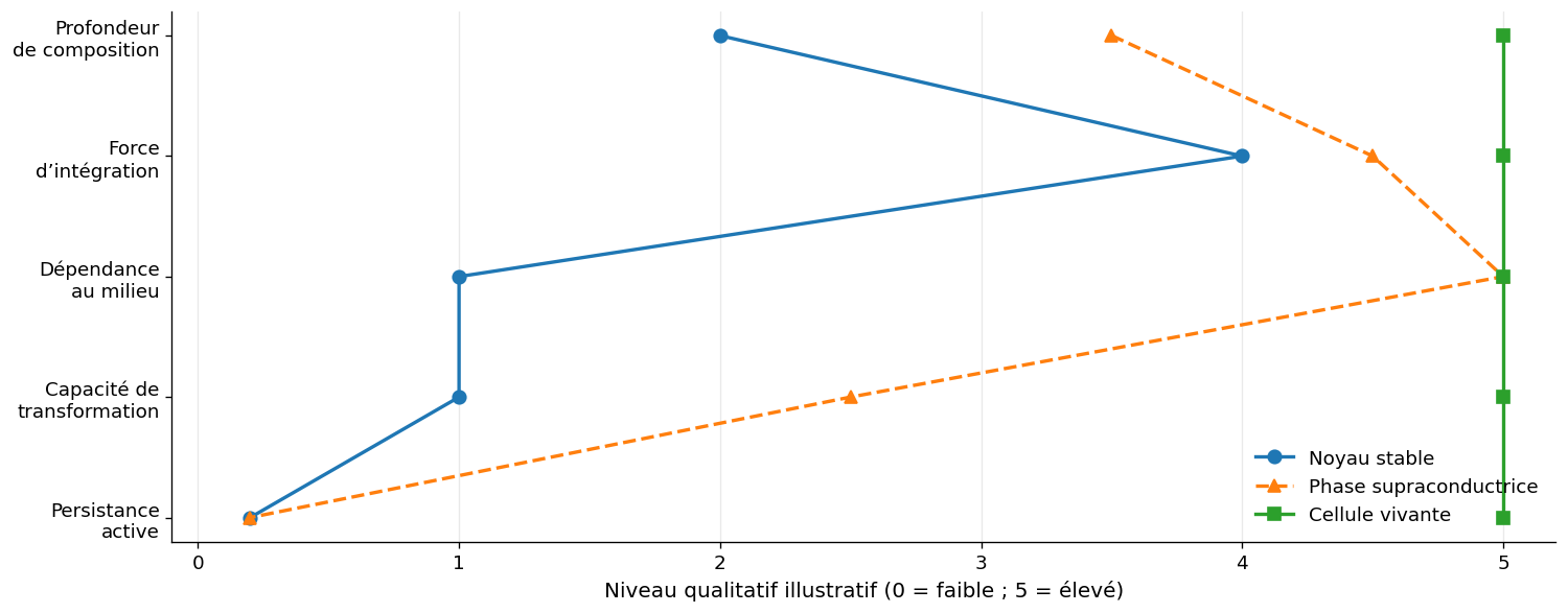 Illustration de l’article