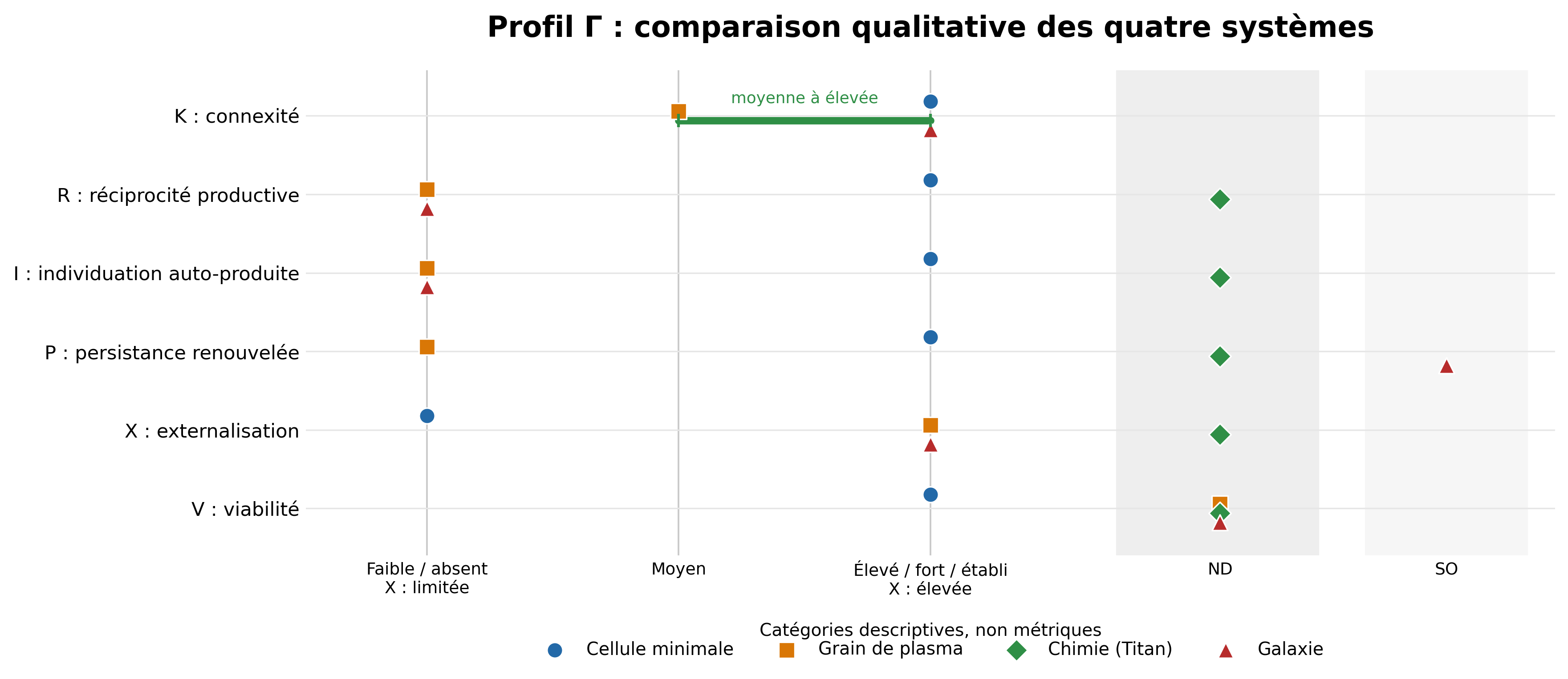 Illustration de l’article