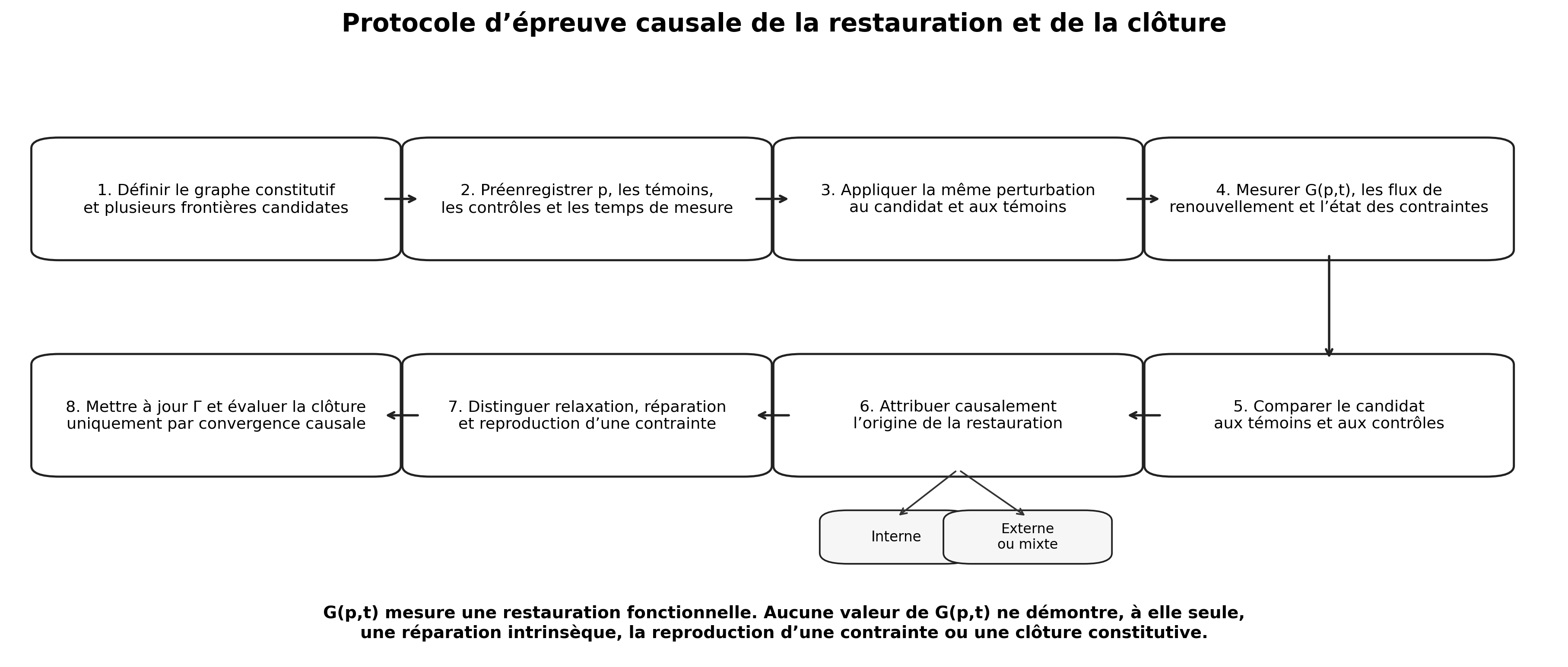 Illustration de l’article