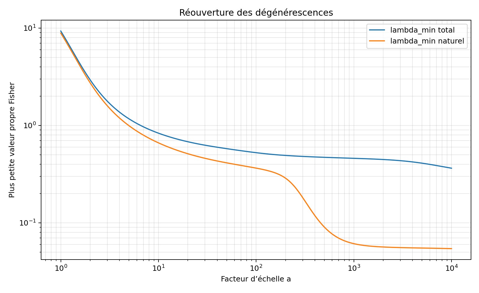 Figure du document, page 15
