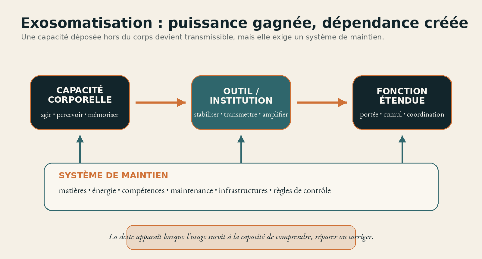 Illustration de l’article