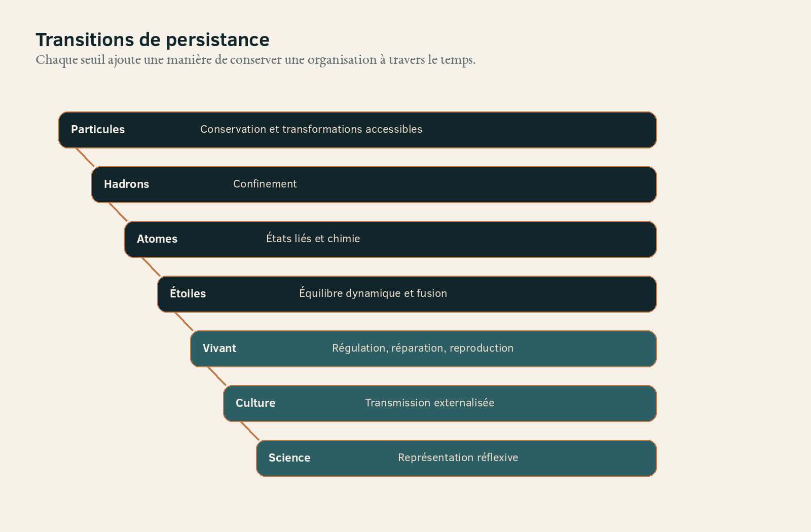 Illustration de l’article