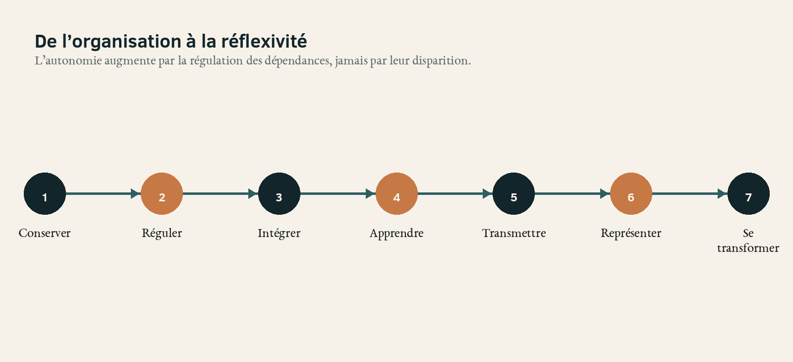 Illustration de l’article